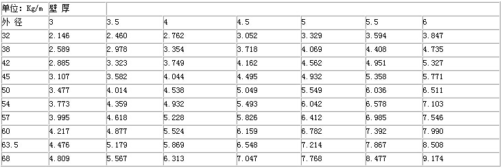 河南无缝钢管重量表